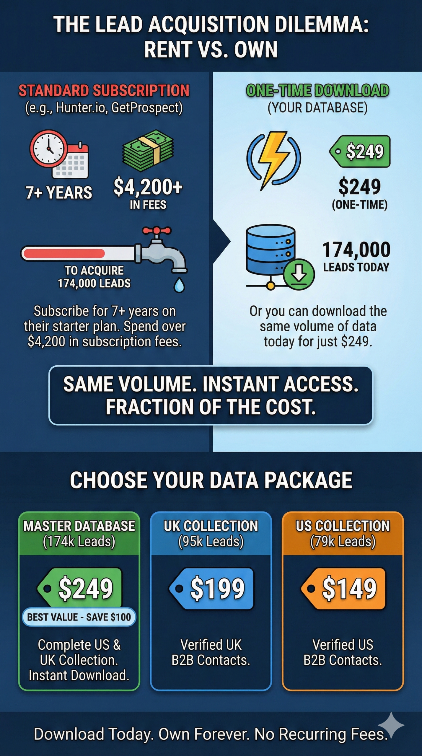 BZD Master Database V.s Other Data Scraping Tools 3